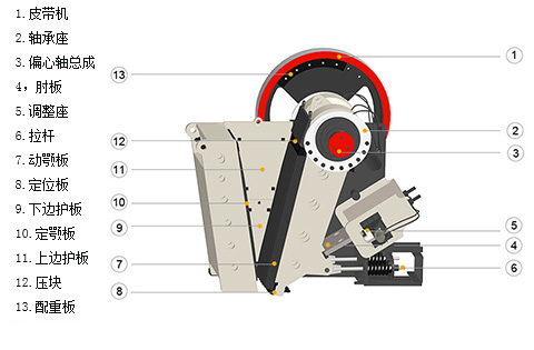 鄂式破碎机工作原理.jpg