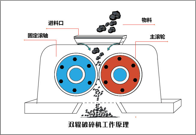 对辊制沙机工作原理图.jpg