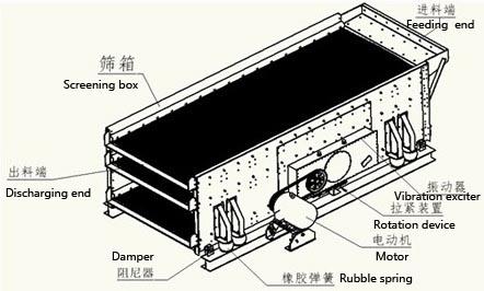 圆振动筛工作原理.jpg